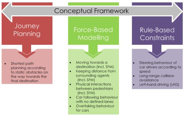 conceptualframework